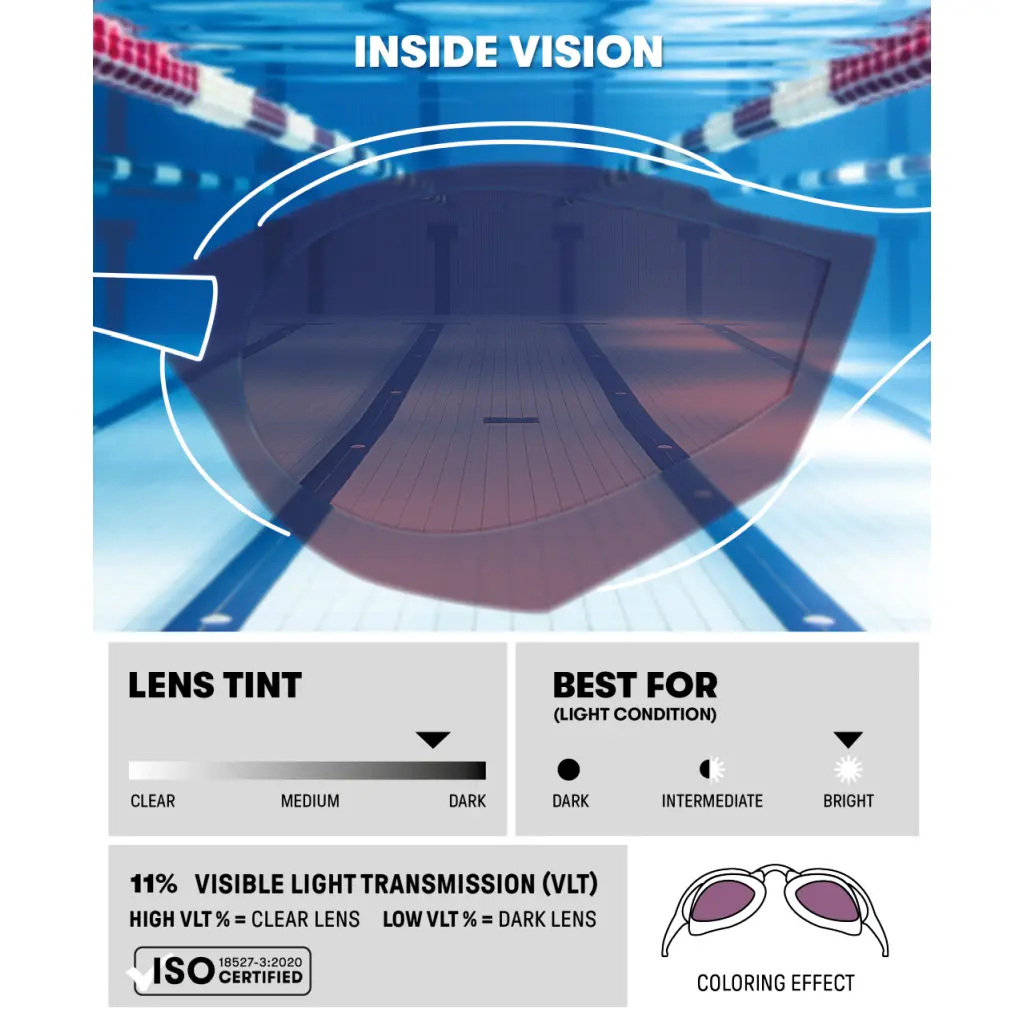 Arena Goggle Cobra Edge Swipe Mirror