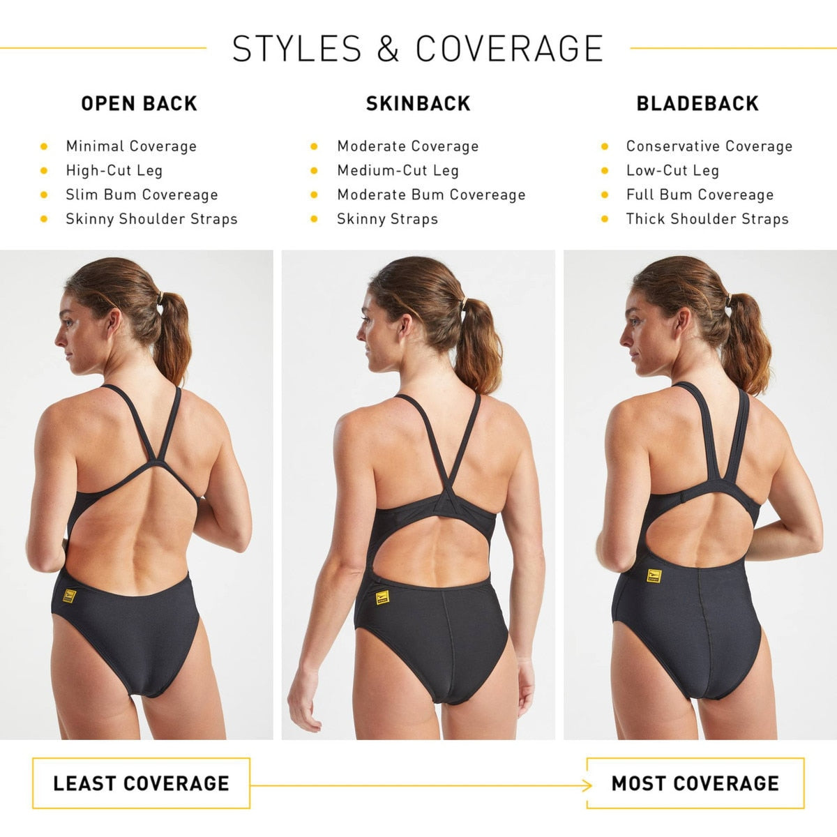 Finis Training Onesie Bladeback Solid