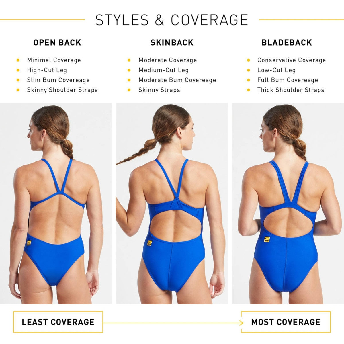 Finis Training Onesie Bladeback Solid