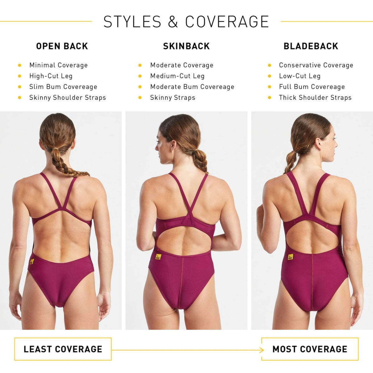 Finis Training Onesie Bladeback Solid