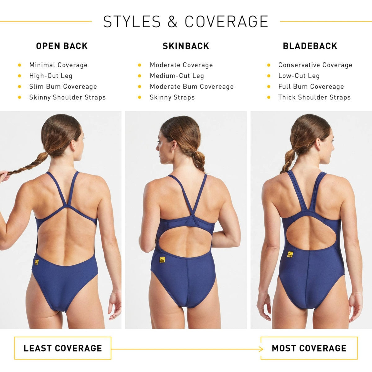 Finis Training Onesie Bladeback Solid