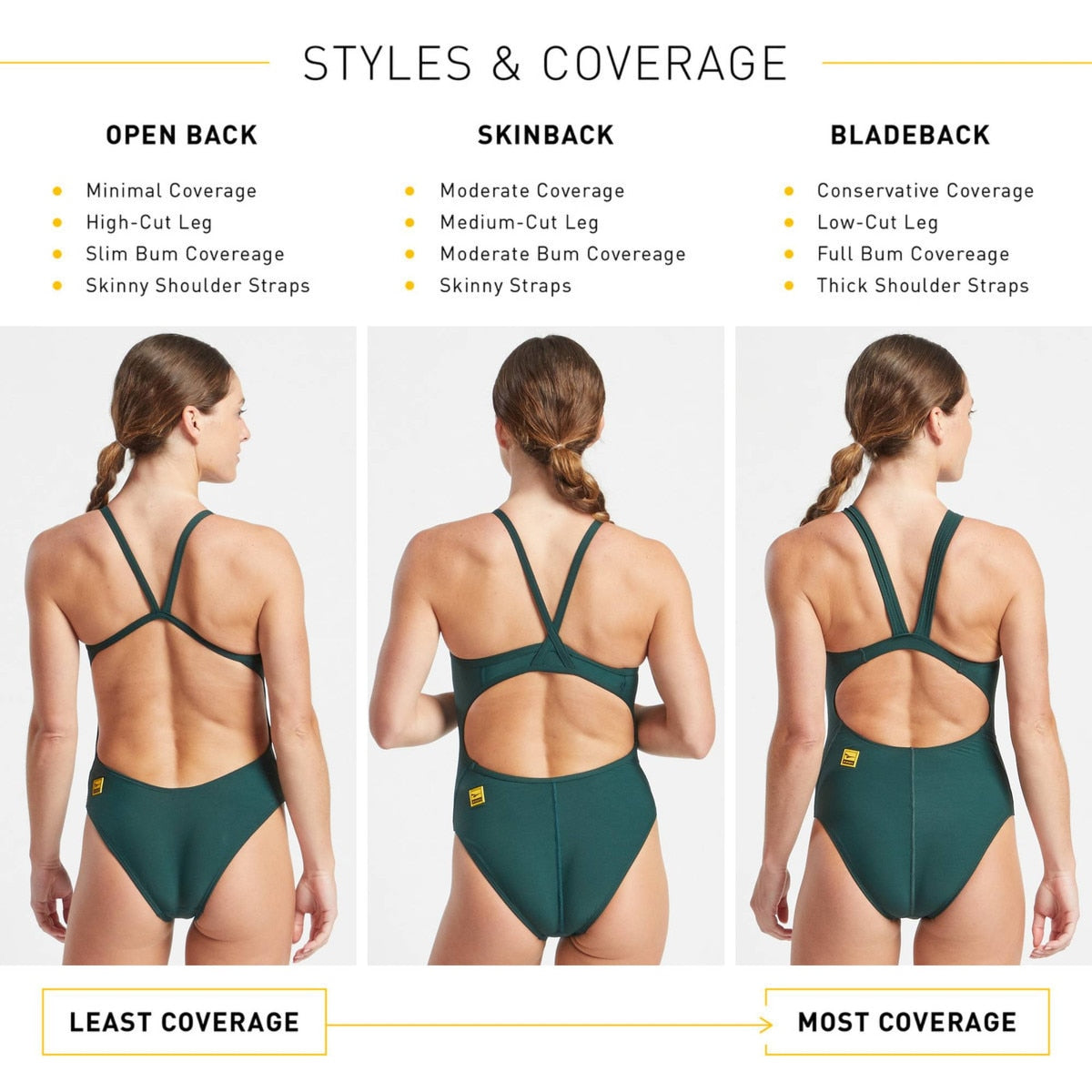 Finis Training Onesie Bladeback Solid