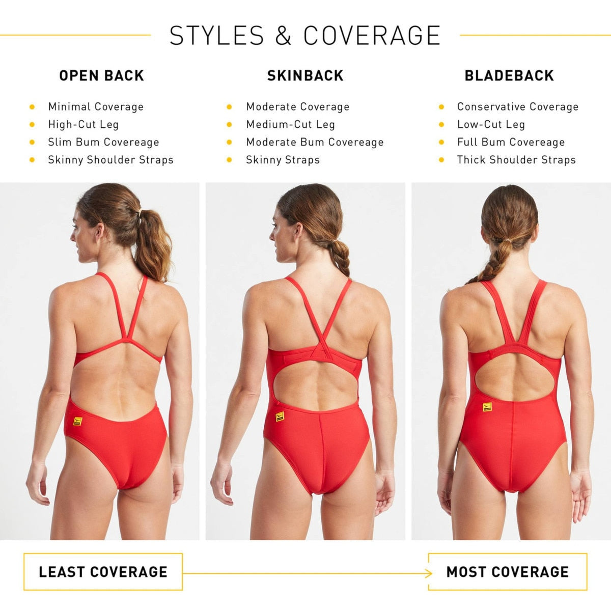 Finis Training Onesie Bladeback Solid